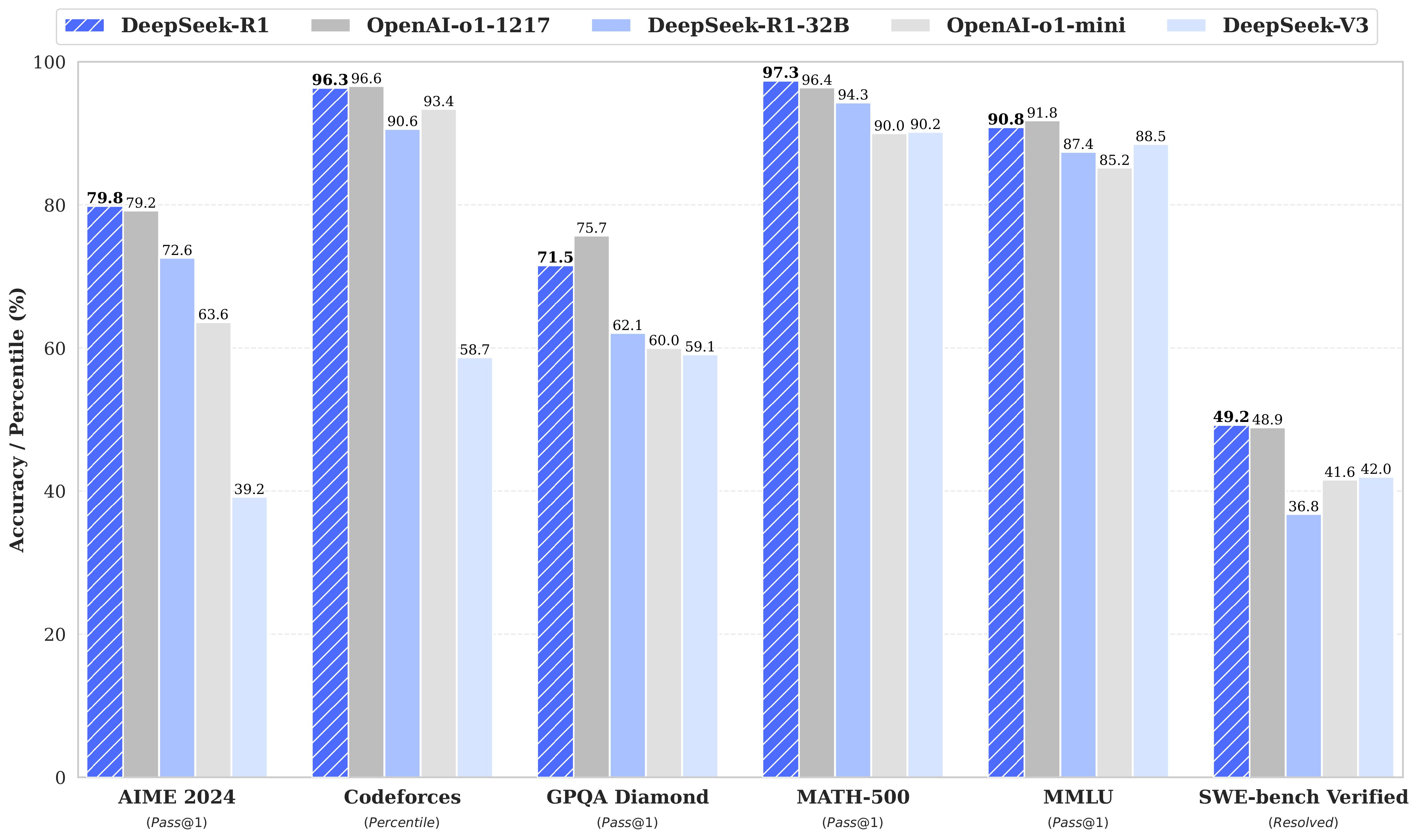 deepseek