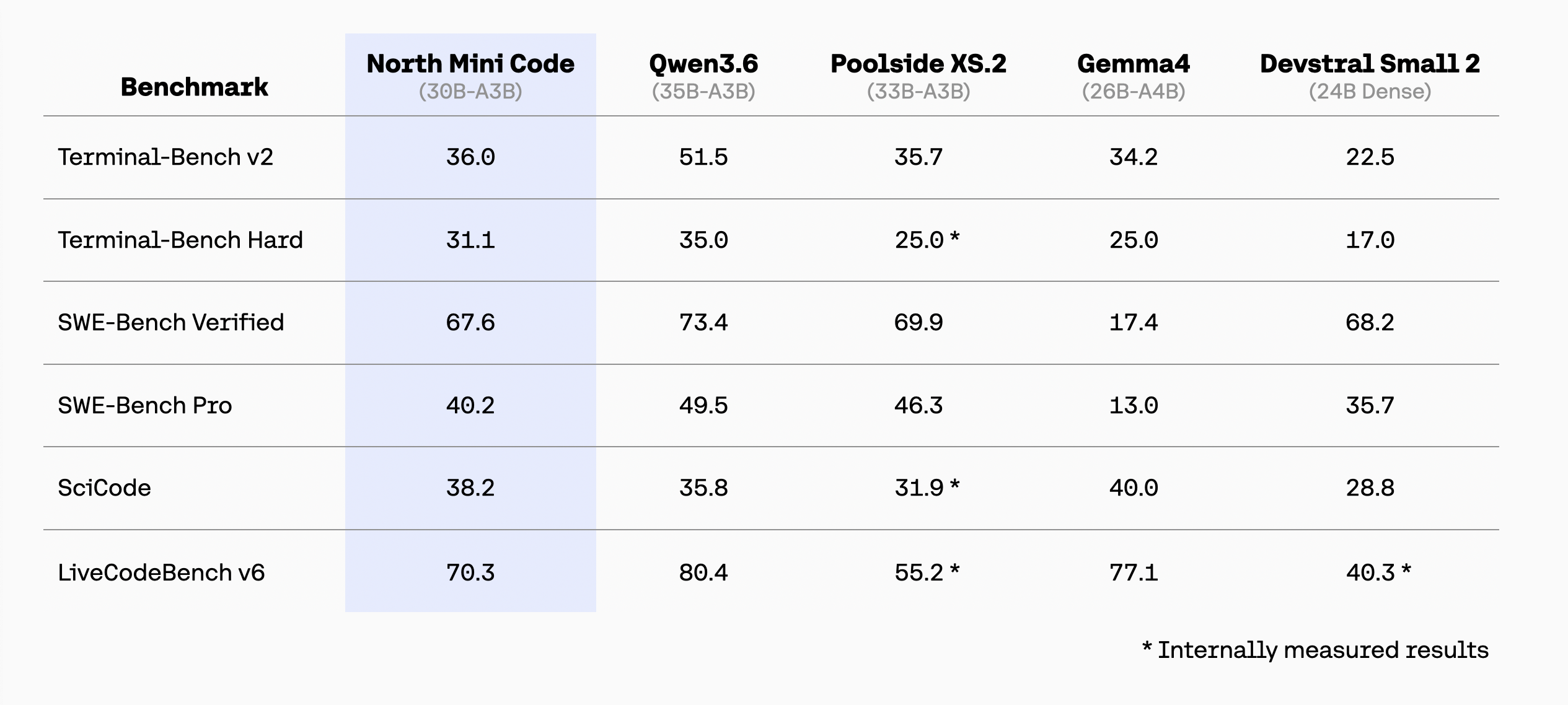 Benchmark